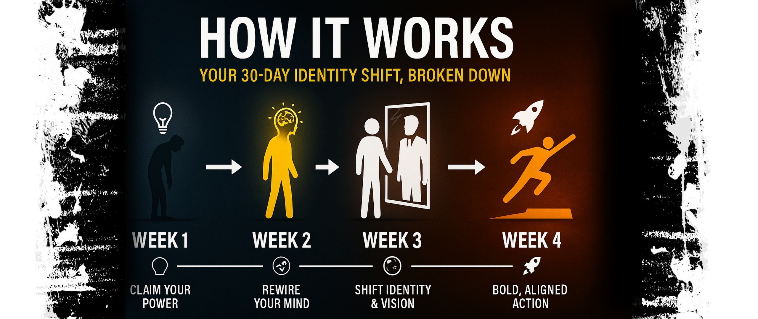 picture of HOW IT WORK Banner